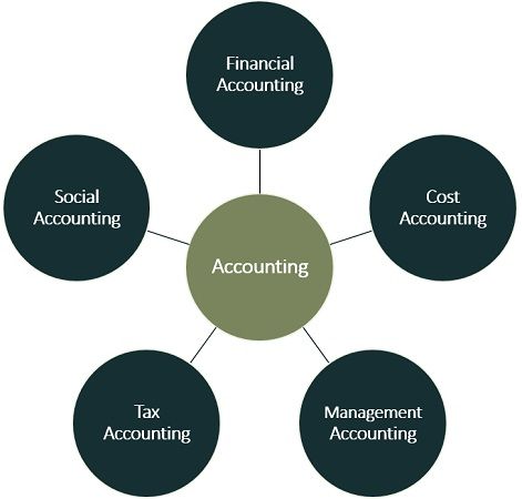 CERTIFICATE IN FINANCIAL ACCOUNTING
